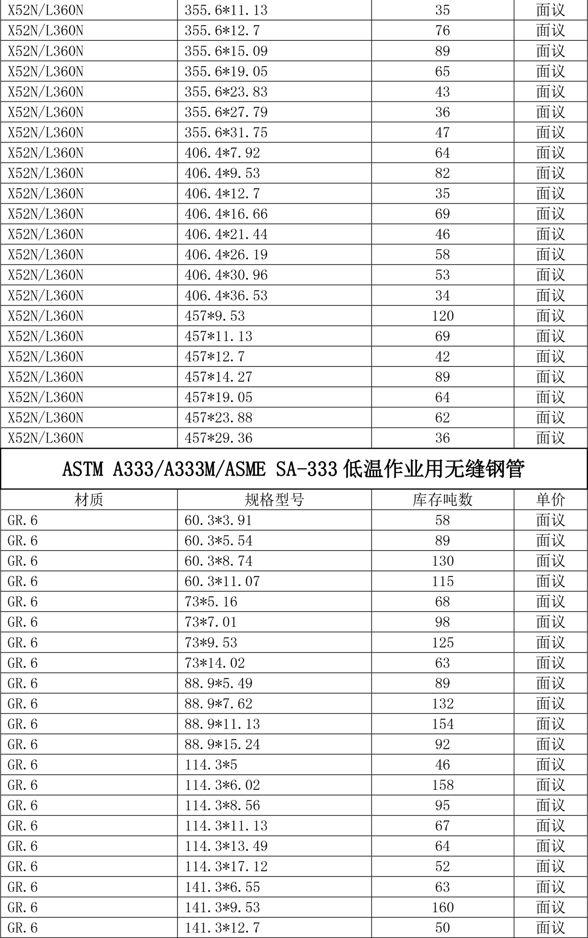 管線鋼管型號4.jpg