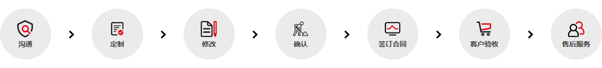 内容