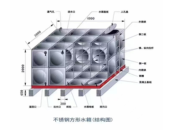 不锈钢水箱