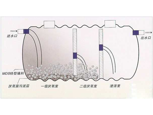 玻璃钢化粪池